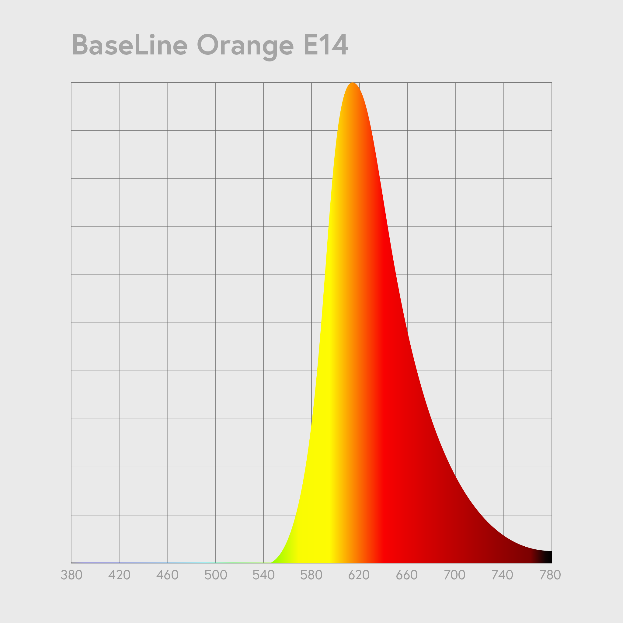 Orange Only E14